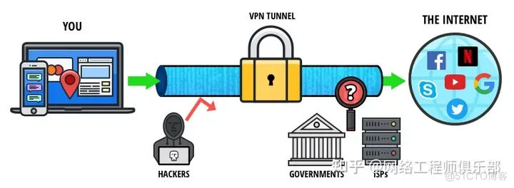 使用 VPN ，一定要知道的几个真相！_数据_04