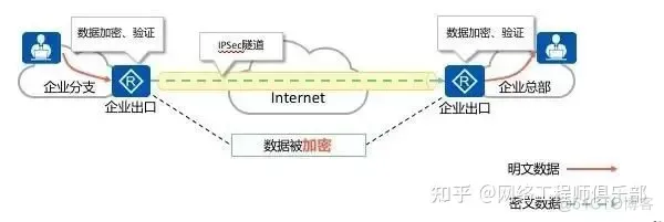 使用 VPN ，一定要知道的几个真相！_数据_08