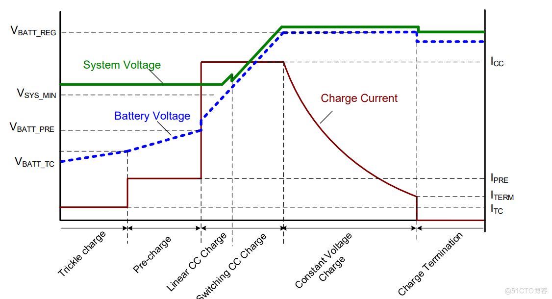 集成 NVDC 电源路径管理的1-4节电池升降压充电IC解决方案_封装_12
