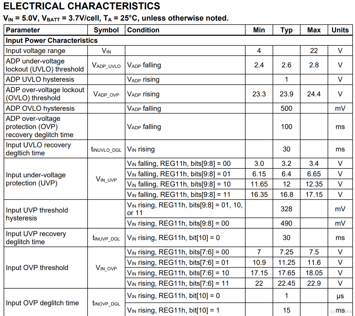 集成 NVDC 电源路径管理的1-4节电池升降压充电IC解决方案_引脚_07