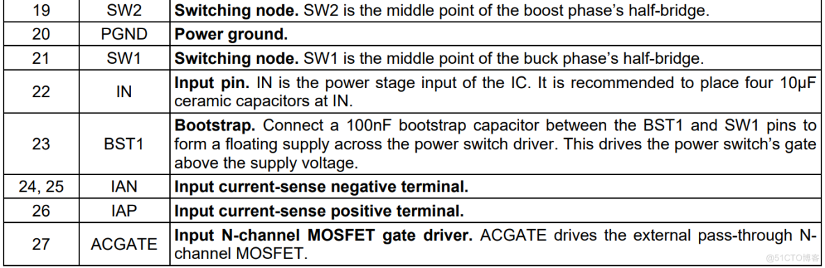 集成 NVDC 电源路径管理的1-4节电池升降压充电IC解决方案_引脚_05