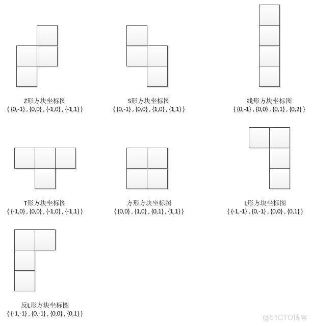 pythone 俄罗斯方块 processing俄罗斯方块_pythone 俄罗斯方块_03