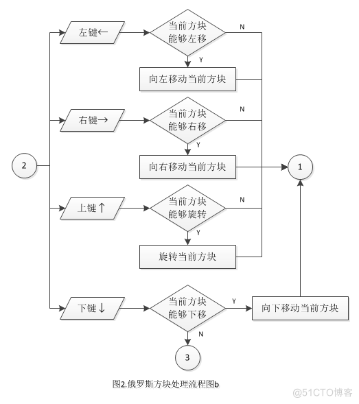 pythone 俄罗斯方块 processing俄罗斯方块_方向键_02