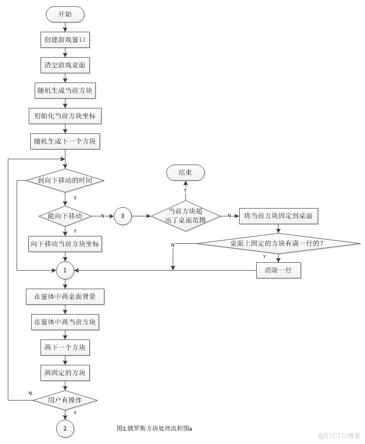 pythone 俄罗斯方块 processing俄罗斯方块_pythone 俄罗斯方块