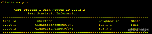 IP-OSPF_真伪ABR对于3类LSA的处理_OSPF_03