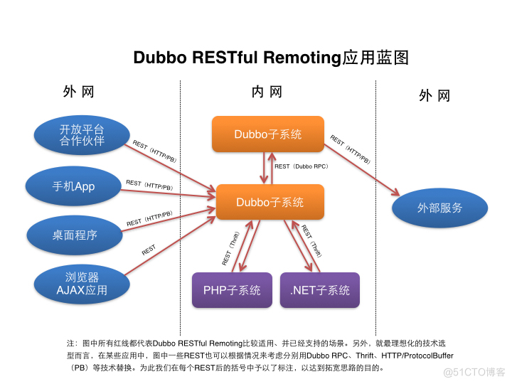 当当网基本架构是什么 当当网的组织结构图_数据