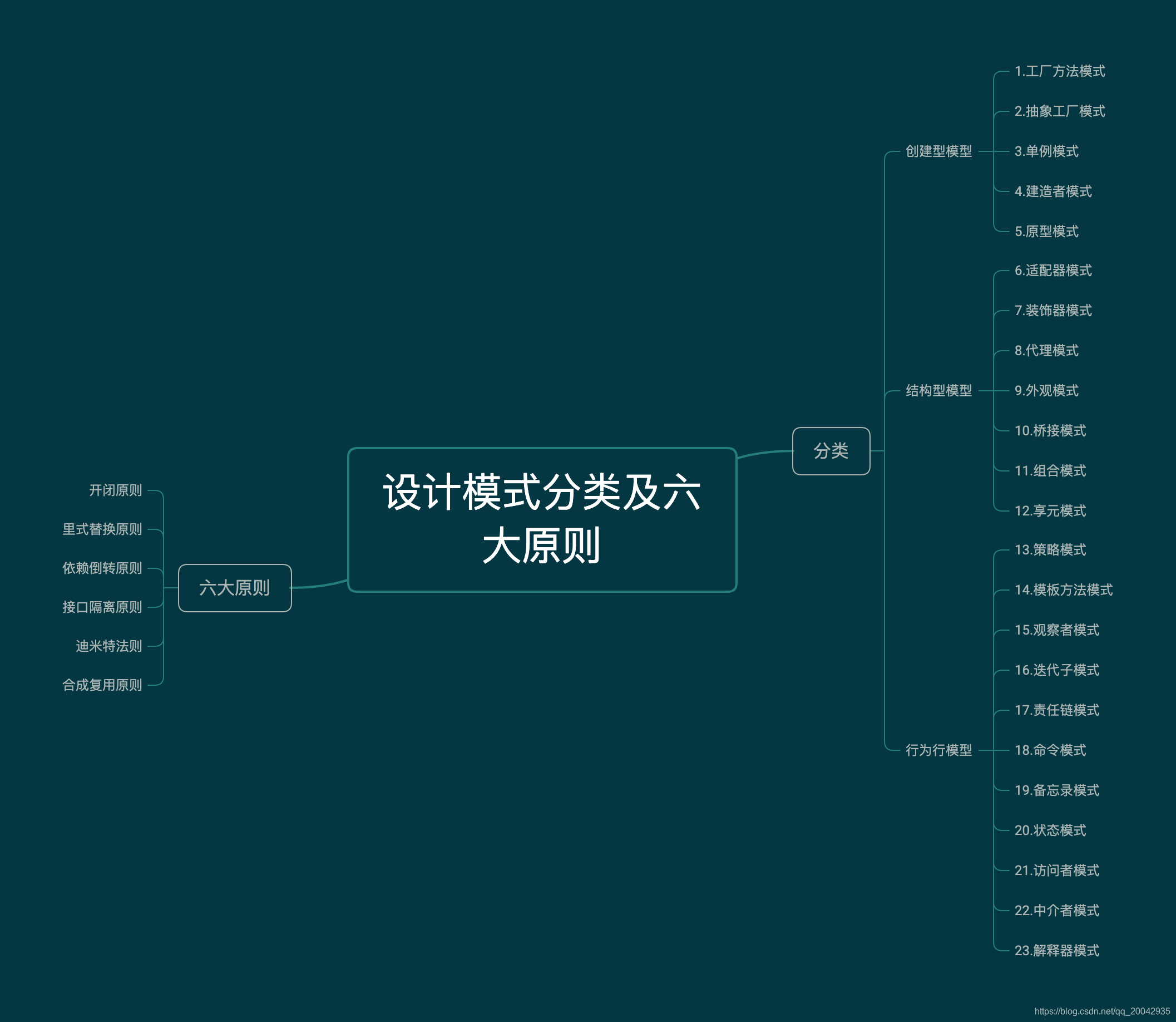 设计模式分类及六大原则_里氏代换原则