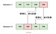 insert死锁与唯一索引-mysql