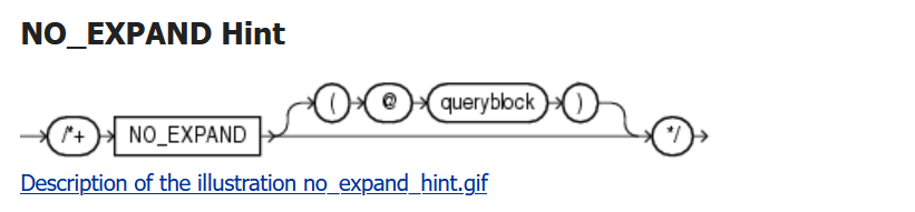 Oracle Hint(提示）之 NO_EXPAND_sql优化