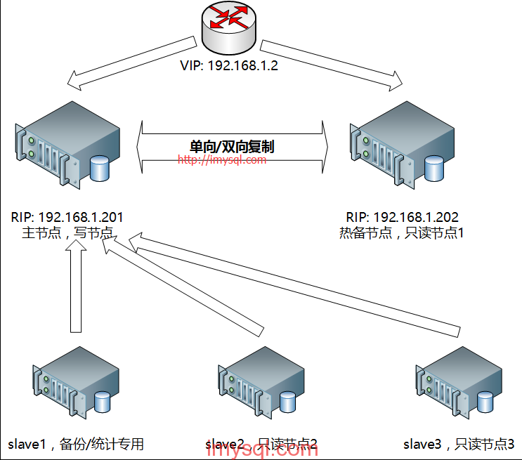 mysql 高可用 Orchestrator mysql 高可用zk_mysql 高可用