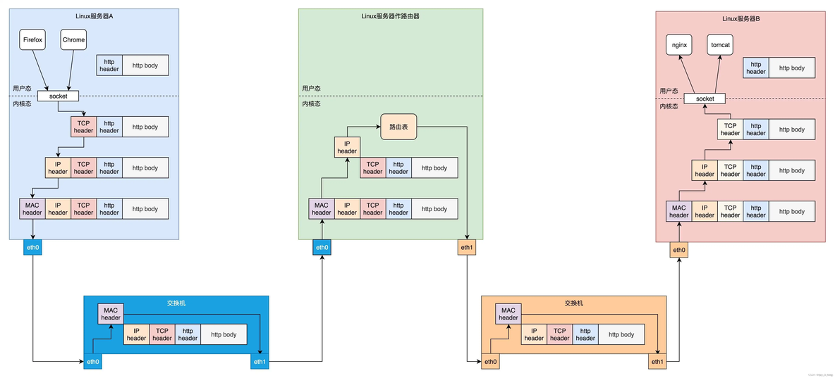 Socket通信之网络协议基本原理_socket_02