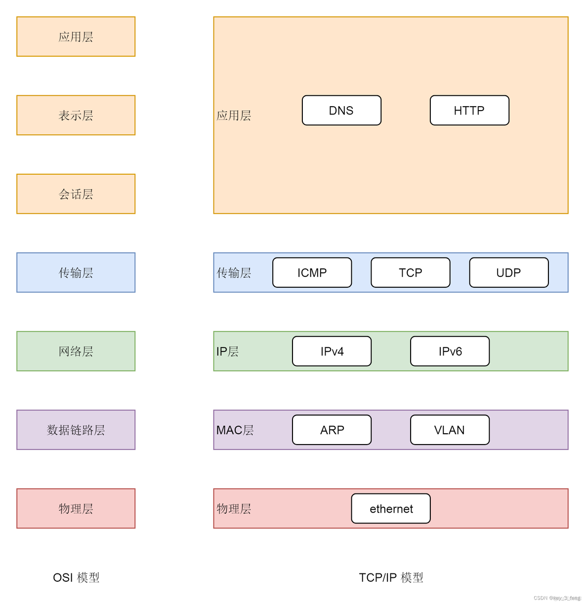 Socket通信之网络协议基本原理_socket