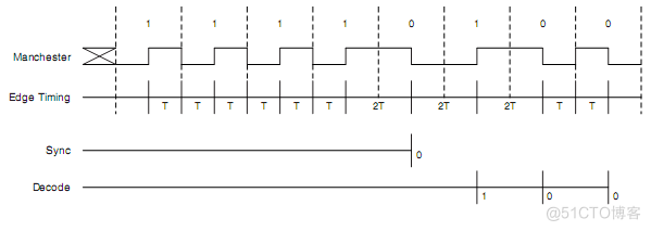 实现曼彻斯特编码 python 简述曼彻斯特编码原理_实现曼彻斯特编码 python_02