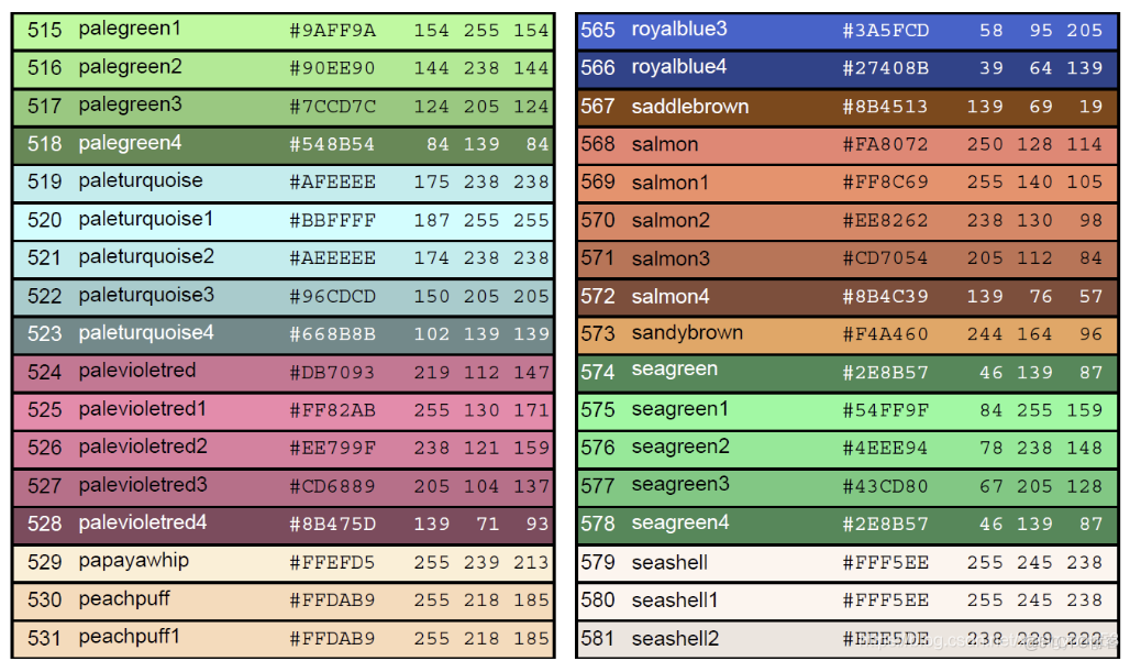 R语言 ggplot2图例 r语言legend图例位置_R语言 ggplot2图例_13