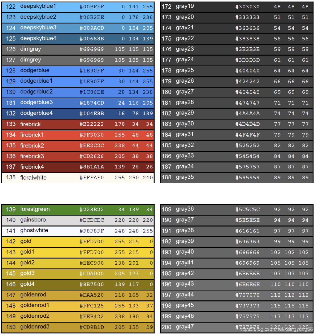 R语言 ggplot2图例 r语言legend图例位置_背景色_05