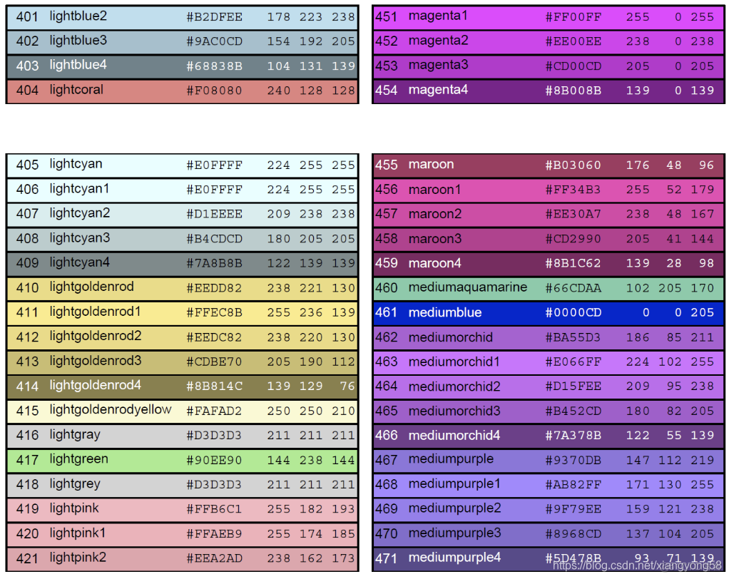 R语言 ggplot2图例 r语言legend图例位置_背景色_10