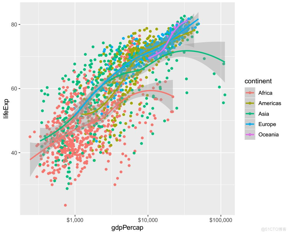 R语言ggplot2 把y轴翻转 r语言ggplot2作图_ggplot2设置坐标轴范围_10