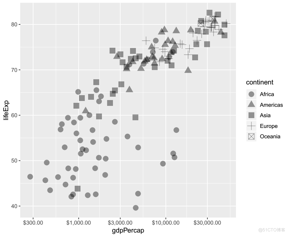 R语言ggplot2 把y轴翻转 r语言ggplot2作图_ggplot2设置坐标轴范围_13