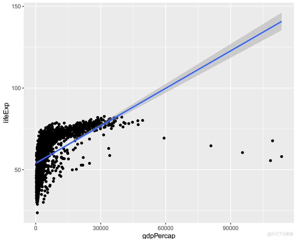 R语言ggplot2 把y轴翻转 r语言ggplot2作图_ggplot2 多个柱状图比较_04