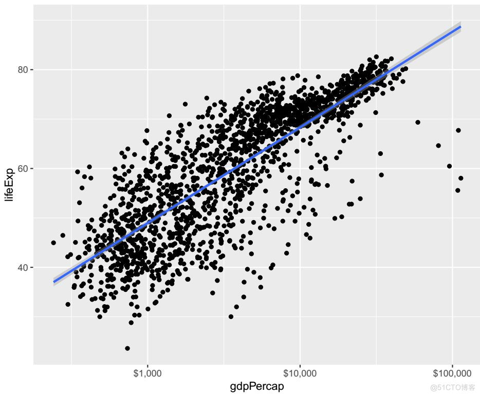 R语言ggplot2 把y轴翻转 r语言ggplot2作图_R语言ggplot2 把y轴翻转_06