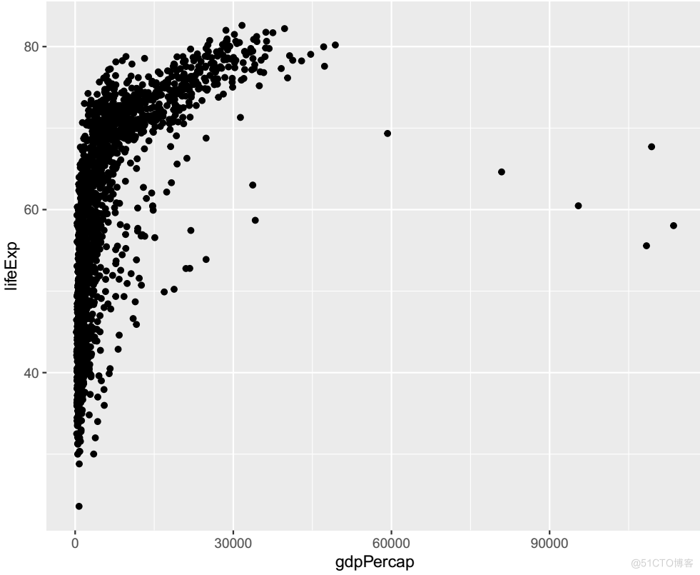 R语言ggplot2 把y轴翻转 r语言ggplot2作图_r语言ggplot2 多线图绘制图例