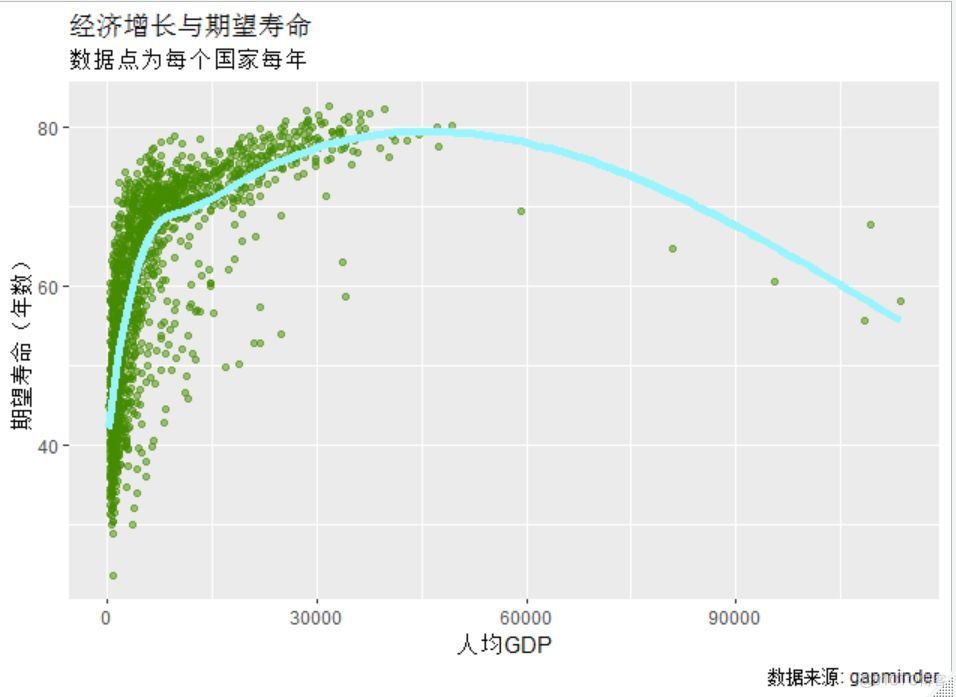 R语言ggplot2 把y轴翻转 r语言ggplot2作图_ggplot2设置坐标轴范围_09