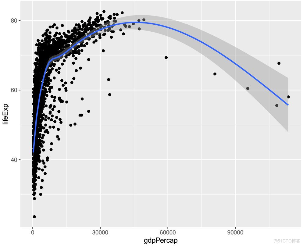 R语言ggplot2 把y轴翻转 r语言ggplot2作图_ggplot2 多个柱状图比较_03