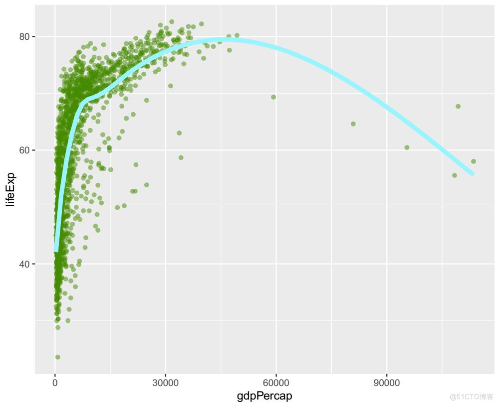 R语言ggplot2 把y轴翻转 r语言ggplot2作图_ggplot2设置坐标轴范围_08