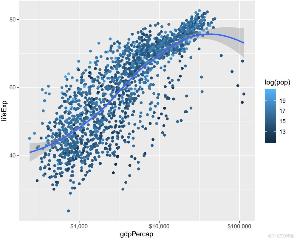 R语言ggplot2 把y轴翻转 r语言ggplot2作图_r语言ggplot2 多线图绘制图例_14