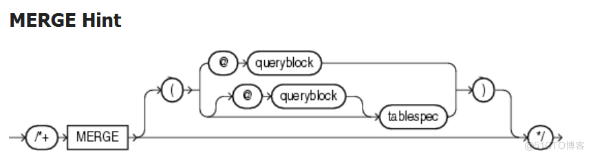 Oracle Hint(提示）之MERGE_merge