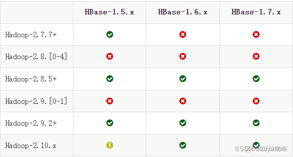 hbase单机安装 win hbase安装windows_hbase单机安装 win_04