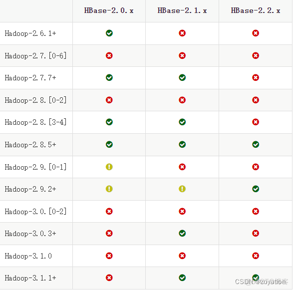 hbase单机安装 win hbase安装windows_hadoop_03