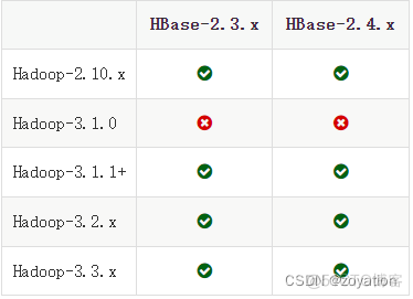 hbase单机安装 win hbase安装windows_下载安装_02