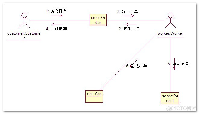 交互作用的图 R语言 交互作用图表_时序图_09