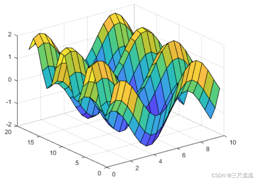 格点位置匹配python python格点插值到离散点_格点位置匹配python_03