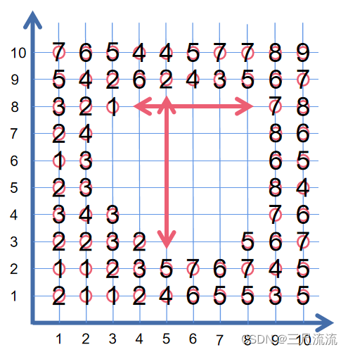 格点位置匹配python python格点插值到离散点_matlab_06