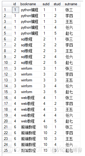 sql server 关联条件查询 sql的关联_sql server 关联条件查询_06