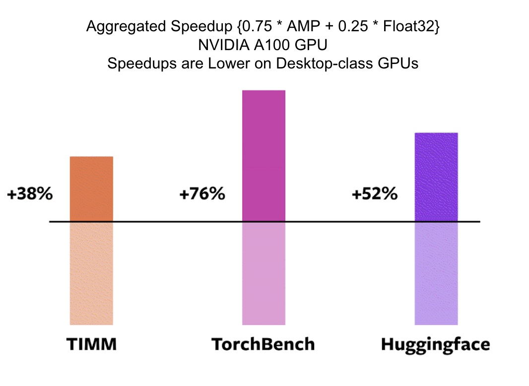 pytorch 如何计算FPS pytorch性能分析_pytorch 如何计算FPS_02