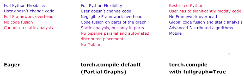 pytorch 如何计算FPS pytorch性能分析_深度学习_04