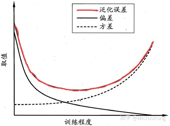 python实现等深分箱边界算法 请用等深分箱法_数据_04