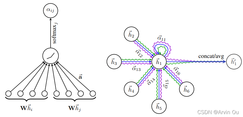 python如何训练图神经网络 图神经网络 pytorch_图嵌入_07