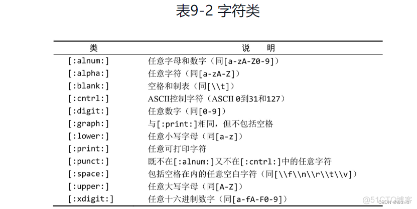 mysql的正则表达式替换 mysql正则匹配中文_mysql的正则表达式替换_09