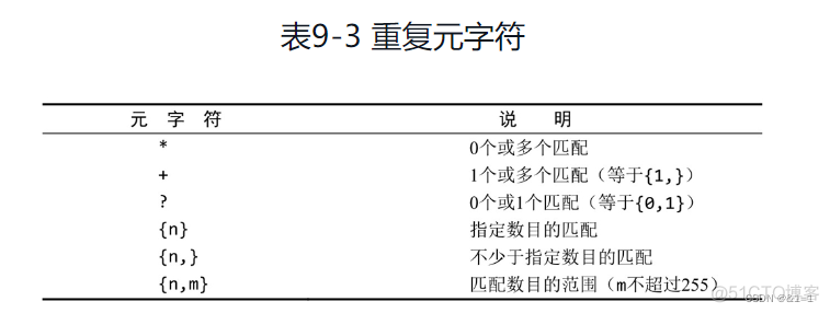 mysql的正则表达式替换 mysql正则匹配中文_mysql的正则表达式替换_10