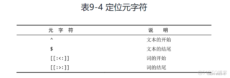 mysql的正则表达式替换 mysql正则匹配中文_正则表达式_13