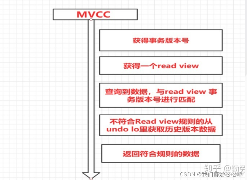 mysql 不许脏读 mysql防止脏读_数据库_04