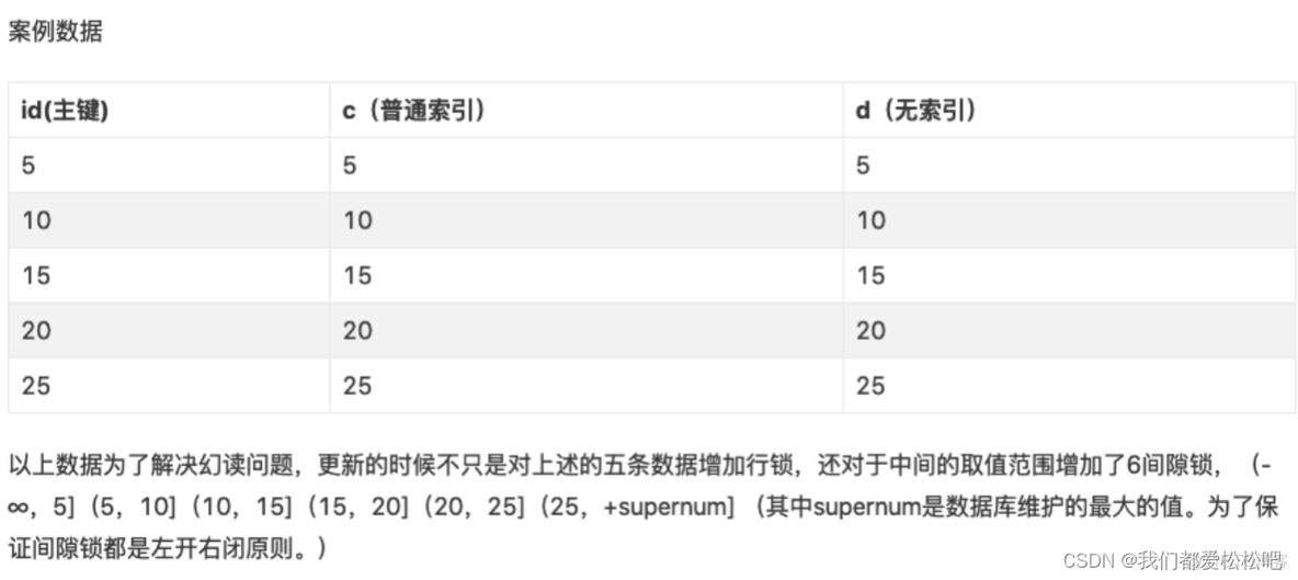 mysql 不许脏读 mysql防止脏读_mysql 不许脏读_07