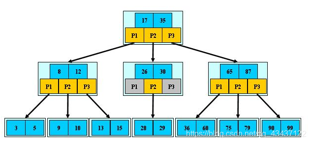 java 树实现栈 java实现b树_数据结构