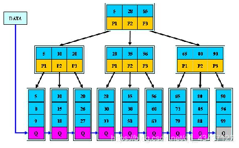 java 树实现栈 java实现b树_数据结构_02