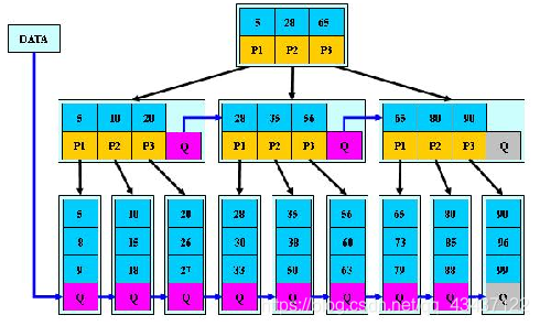 java 树实现栈 java实现b树_搜索_03