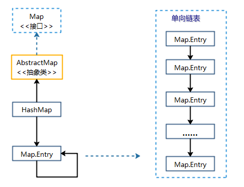 hadoop继承Mapper类 继承hashmap_hadoop继承Mapper类